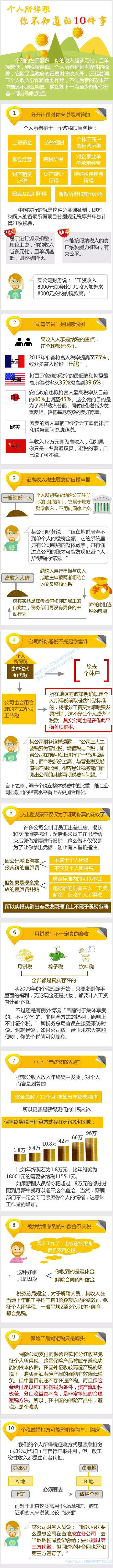 個人所得稅，你不知道的10件事